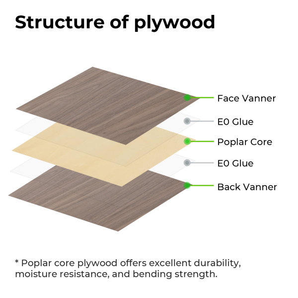 Cherrywood Plywood Sheets Online Sale - Image 4
