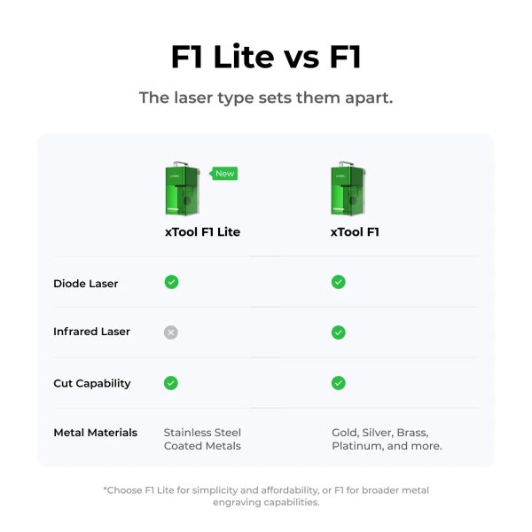xTool F1 & F1 Lite Portable and High Speed Laser Engraver Supply - Image 3